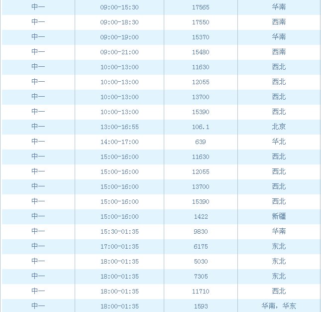 中国之声频率是多少？