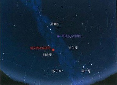 御夫座流星雨的基本数据