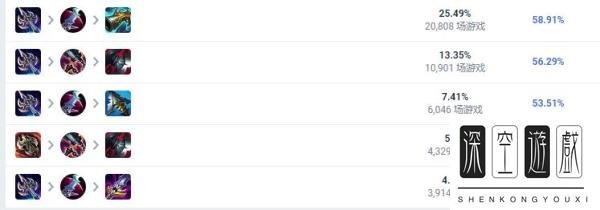 《英雄联盟》S13赛季法外狂徒打野装备选择顺序一览