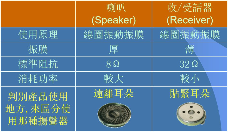 受话器是什么 受话器和扬声器的区别