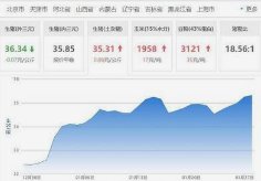 A股多只芯片股市值超千亿，这对股民有什么影响？