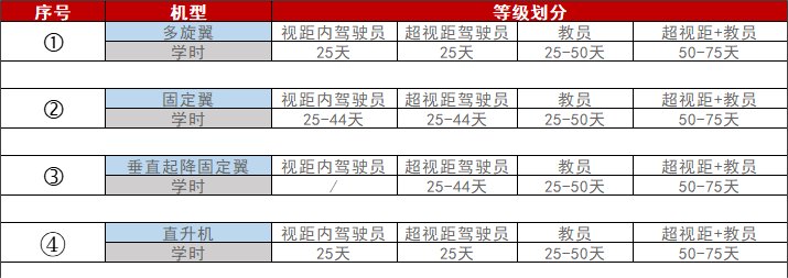 买一个无人机多少钱?