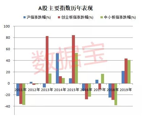 A股多只芯片股市值超千亿，这对股民有什么影响？
