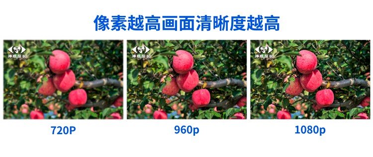 高清监控摄像头像素是多少？