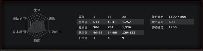 DOTA2干扰者萨尔怎么玩，高手干扰者萨尔玩法详细介绍