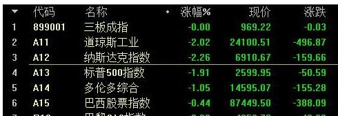 A股多只芯片股市值超千亿，这对股民有什么影响？