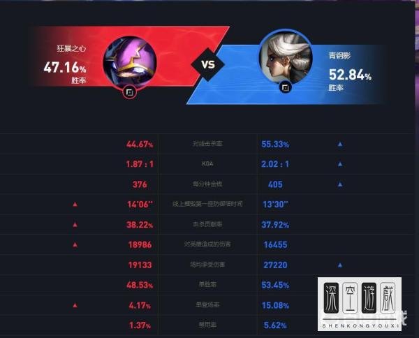 LOL谁打凯南好打?