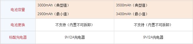 荣耀v8和荣耀note8的区别