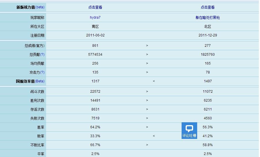 坦克世界效率值在哪里看，怎样提升