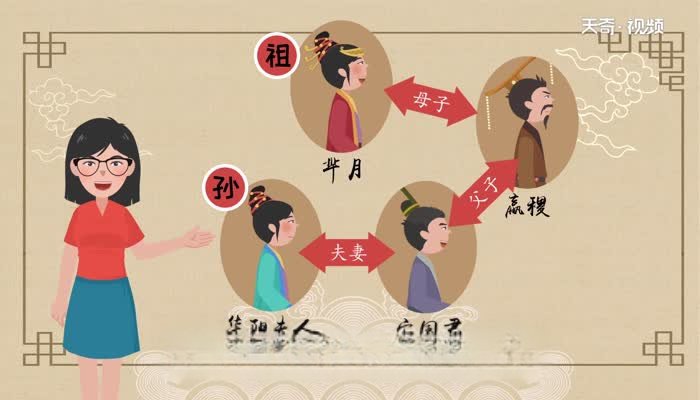 华阳夫人与芈月是什么关系 华阳夫人是什么人