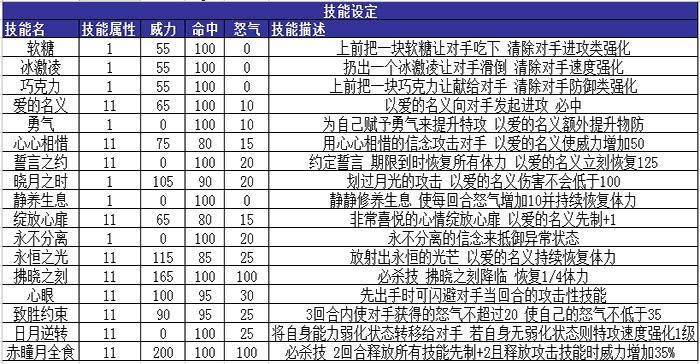 拂晓兔的技能表