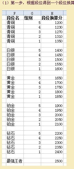 关于英雄联盟战斗力的问题