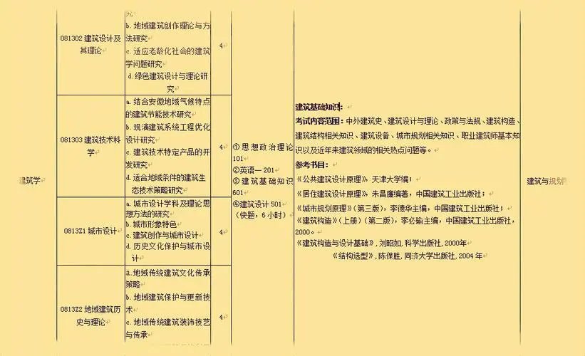 建筑学学什么科目