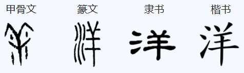 海洋的洋的笔顺