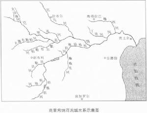 克里希纳河的河流利用