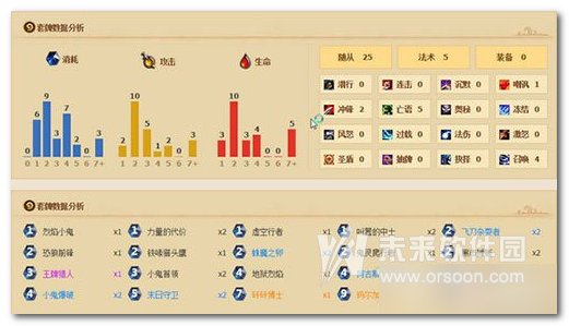 炉石传说恶魔园术士卡组打法