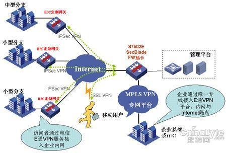中国E动网的虚拟化解决方案