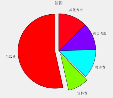 matlab中grid on什么意思