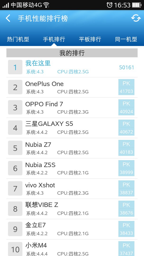 小米4跑分多少?