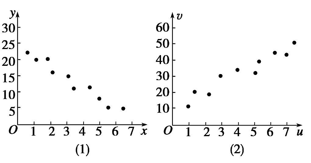 变量的相关关系