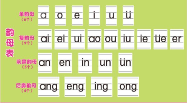 为什么拼音字母表中有'v'却不用？