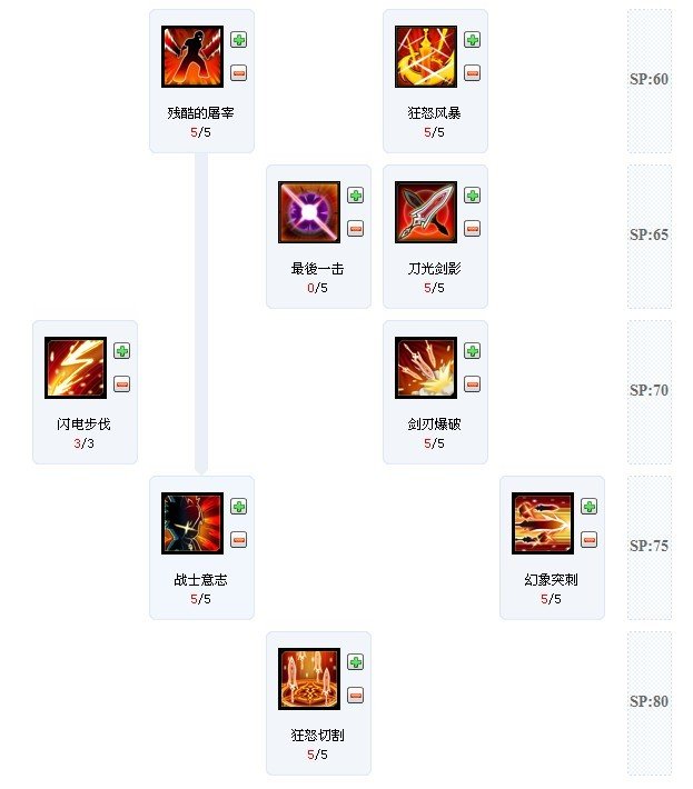 艾尔之光剑鞘骑士技能加点