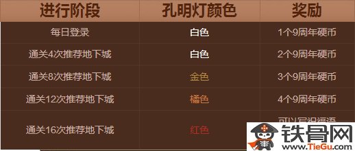 dnf红色孔明灯怎么获得