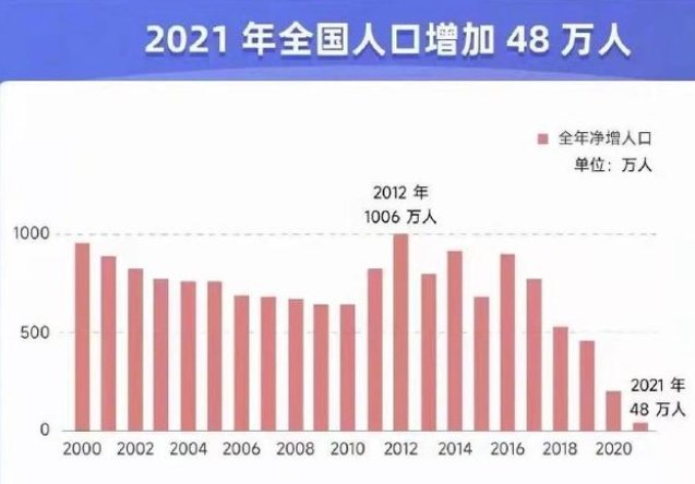 2021人口出生人数和死亡人数是多少？