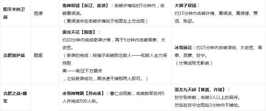 真三国无双6猛将传，全武器解锁都怎么获得？