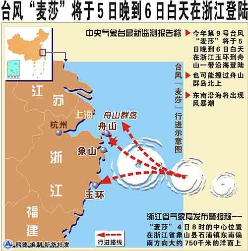 台风麦莎的气象影响