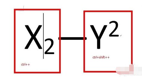word里面有上标、下标怎么办?