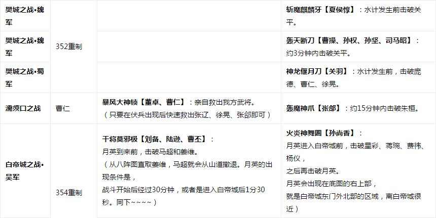 真三国无双6猛将传，全武器解锁都怎么获得？