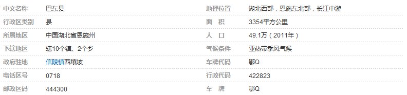 巴东是在哪个地方？