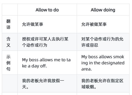 allow todo和allow doing有什么区别？