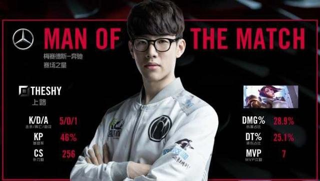 英雄联盟we队员the thy个人资料