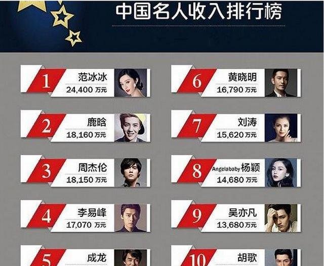 具惠善拍《花样男子》赚的钱用到了现在，明星收入究竟有多高？