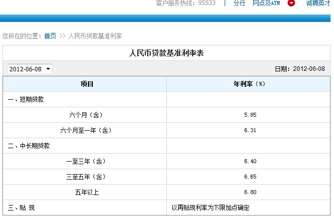 2012年中国建设银行贷款利息是多少百度文库