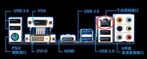 电话线怎么设置上网？
