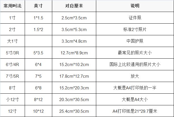 5寸和6寸照片的尺寸是多少？