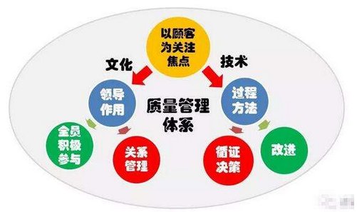 iso八大原则是哪些？