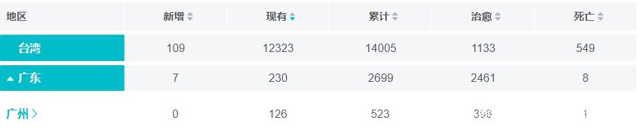 广州新增6例，深圳新增2例，何时才能消灭新冠？我们该怎样正确预防？