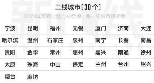 中国几线城市划分2021