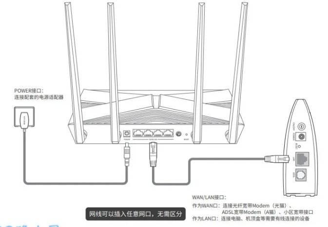 怎么设置无线路由器，让手机可以无线上网？