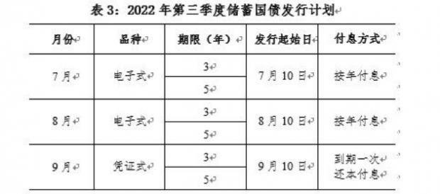 国债利率2023年最新利率表