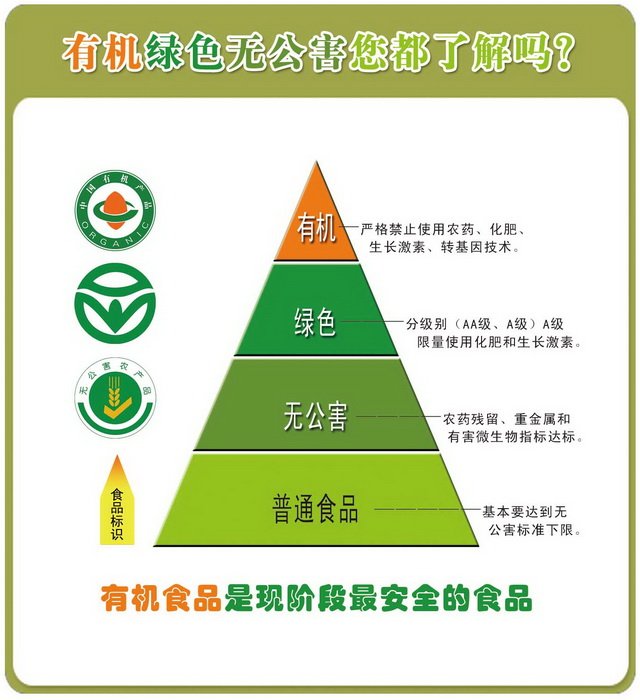无公害蔬菜和绿色蔬菜的区别有哪些