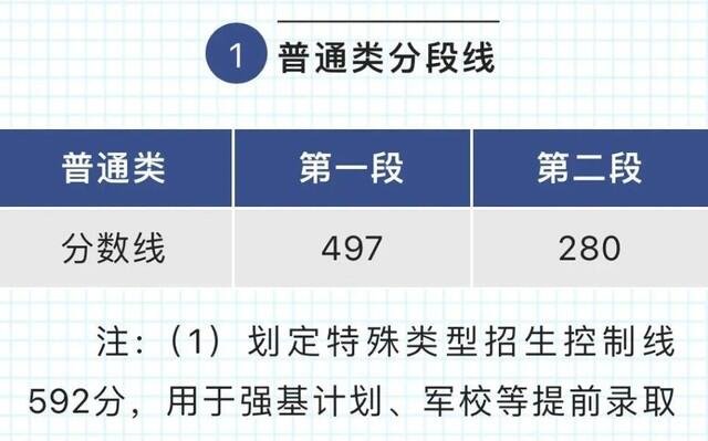 特控线是重本线吗？