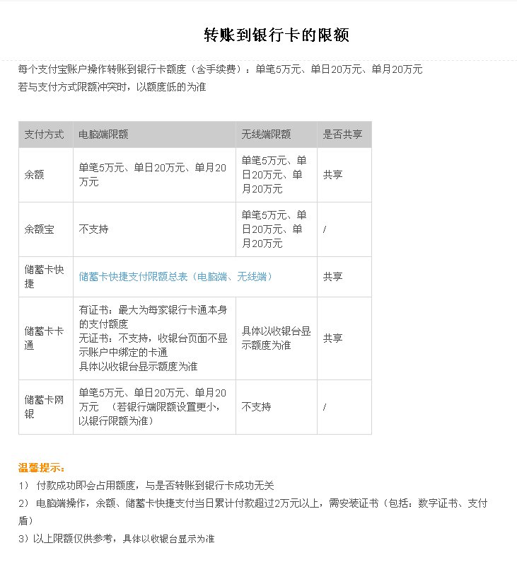 建设银行一天余额宝能转多少