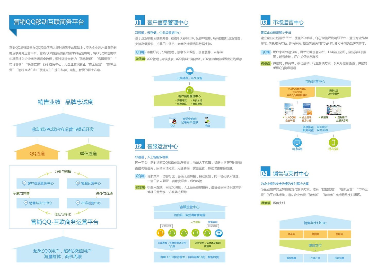 营销qq微信版效果如何