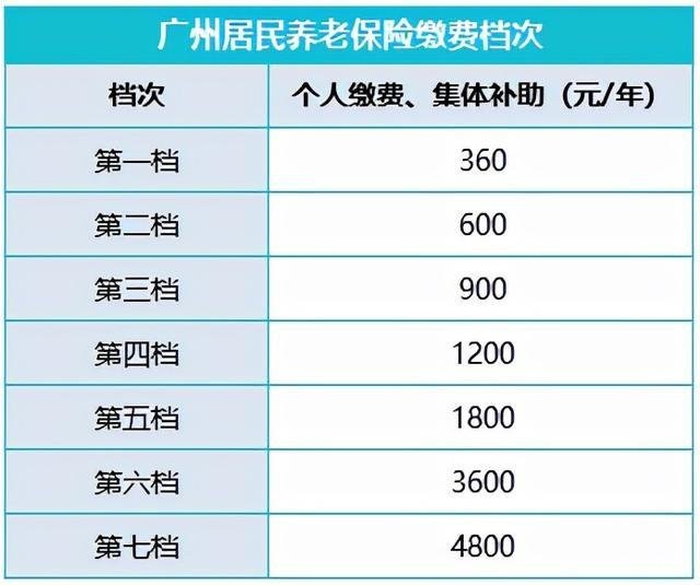 15年自费买养老保险划算吗