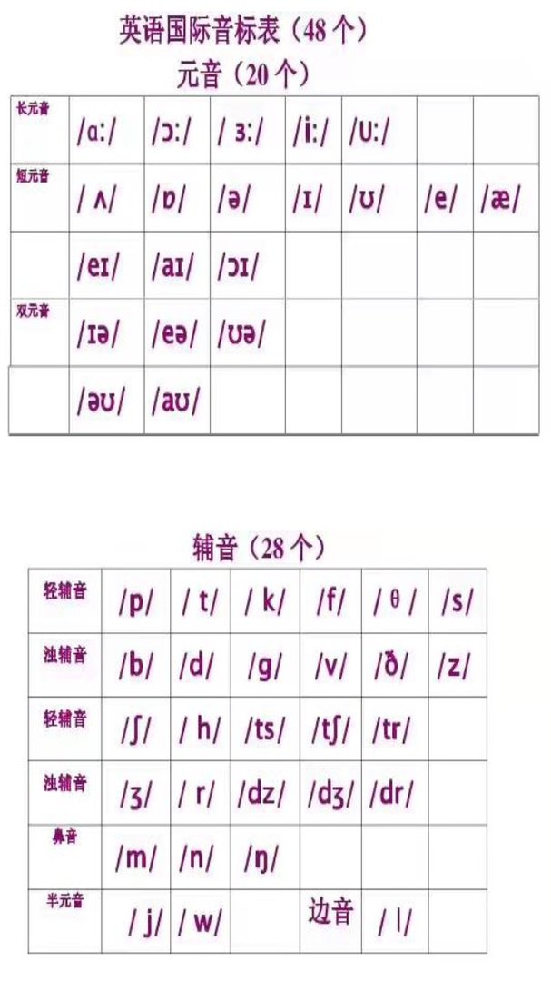 英语48个音标有哪些